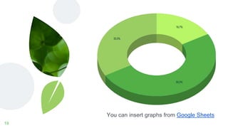 You can insert graphs from Google Sheets
19
 