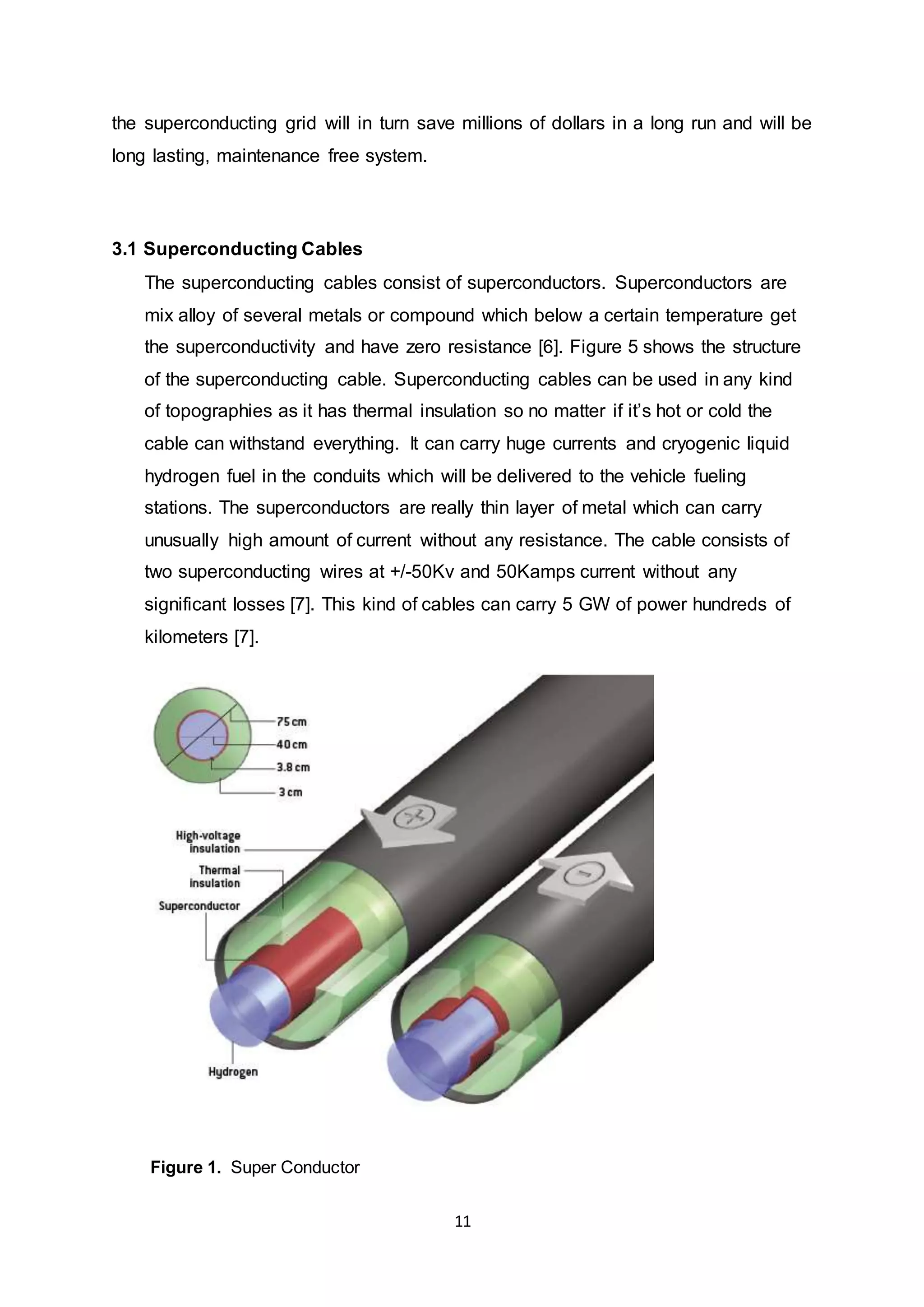 the superconducting grid will in turn save millions of dollars in a long run and will be 
long lasting, maintenance free system. 
11 
3.1 Superconducting Cables 
The superconducting cables consist of superconductors. Superconductors are 
mix alloy of several metals or compound which below a certain temperature get 
the superconductivity and have zero resistance [6]. Figure 5 shows the structure 
of the superconducting cable. Superconducting cables can be used in any kind 
of topographies as it has thermal insulation so no matter if it’s hot or cold the 
cable can withstand everything. It can carry huge currents and cryogenic liquid 
hydrogen fuel in the conduits which will be delivered to the vehicle fueling 
stations. The superconductors are really thin layer of metal which can carry 
unusually high amount of current without any resistance. The cable consists of 
two superconducting wires at +/-50Kv and 50Kamps current without any 
significant losses [7]. This kind of cables can carry 5 GW of power hundreds of 
kilometers [7]. 
Figure 1. Super Conductor 
 