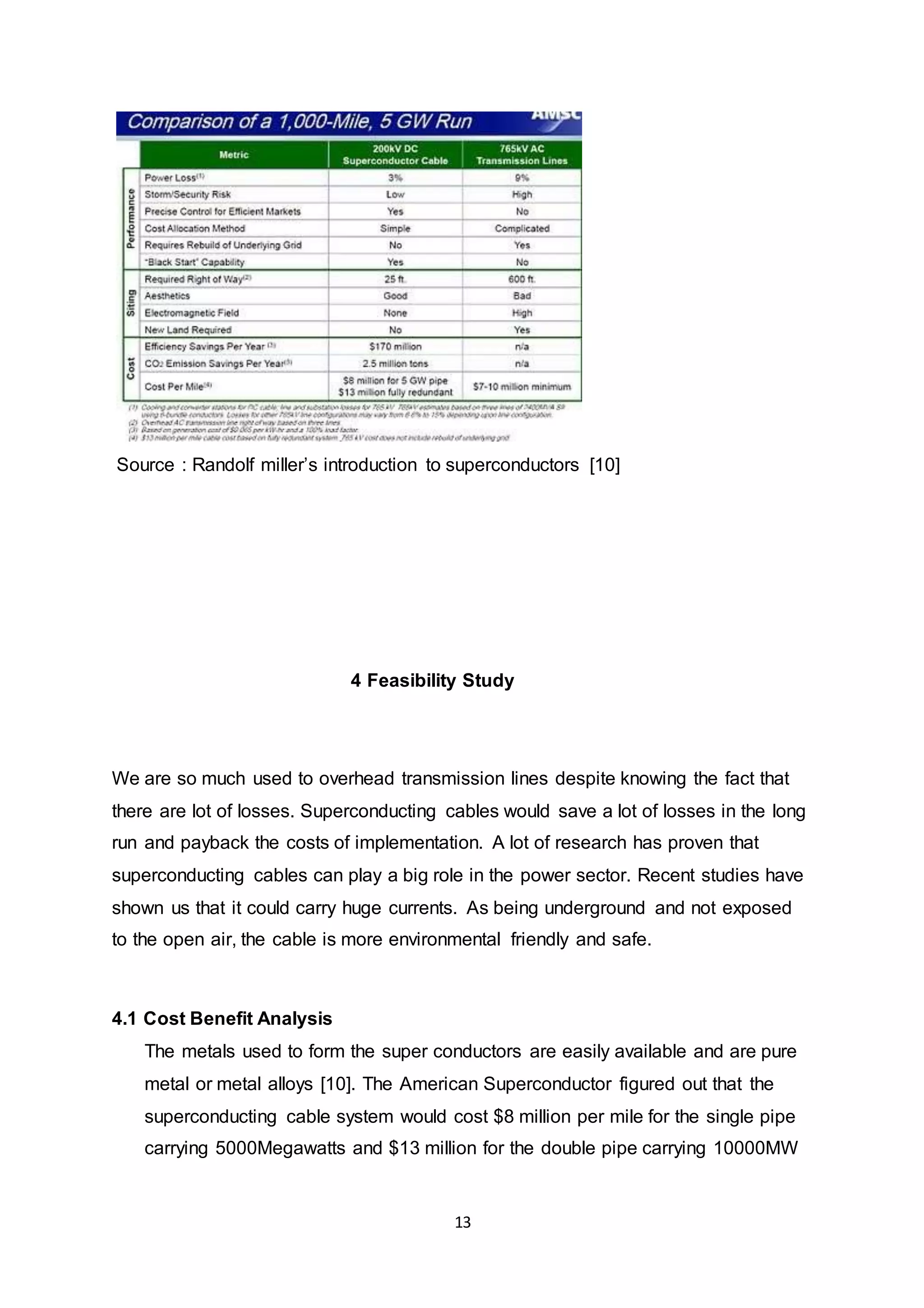Source : Randolf miller’s introduction to superconductors [10] 
4 Feasibility Study 
We are so much used to overhead transmission lines despite knowing the fact that 
there are lot of losses. Superconducting cables would save a lot of losses in the long 
run and payback the costs of implementation. A lot of research has proven that 
superconducting cables can play a big role in the power sector. Recent studies have 
shown us that it could carry huge currents. As being underground and not exposed 
to the open air, the cable is more environmental friendly and safe. 
13 
4.1 Cost Benefit Analysis 
The metals used to form the super conductors are easily available and are pure 
metal or metal alloys [10]. The American Superconductor figured out that the 
superconducting cable system would cost $8 million per mile for the single pipe 
carrying 5000Megawatts and $13 million for the double pipe carrying 10000MW 
 