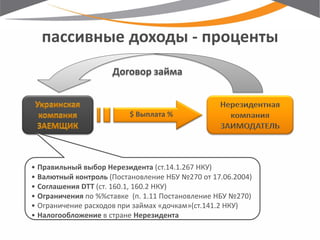 пассивные доходы - проценты 
$ Выплата % 
•Правильный выбор Нерезидента (ст.14.1.267 НКУ) 
•Валютный контроль (Постановление НБУ №270 от 17.06.2004) 
•Соглашения DTT (ст. 160.1, 160.2 НКУ) 
•Ограничения по %%ставке (п. 1.11 Постановление НБУ №270) 
•Ограничение расходов при займах «дочкам»(ст.141.2 НКУ) 
•Налогообложение в стране Нерезидента 
Договор займа  
