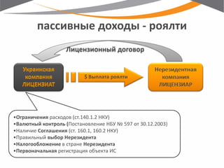 пассивные доходы - роялти 
$ Выплата роялти 
•Ограничения расходов (ст.140.1.2 НКУ) 
•Валютный контроль (Постановление НБУ № 597 от 30.12.2003) 
•Наличие Соглашения (ст. 160.1, 160.2 НКУ) 
•Правильный выбор Нерезидента 
•Налогообложение в стране Нерезидента 
•Первоначальная регистрация объекта ИС 
Лицензионный договор  