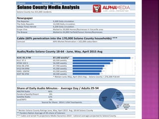 Solano County Media Analysis