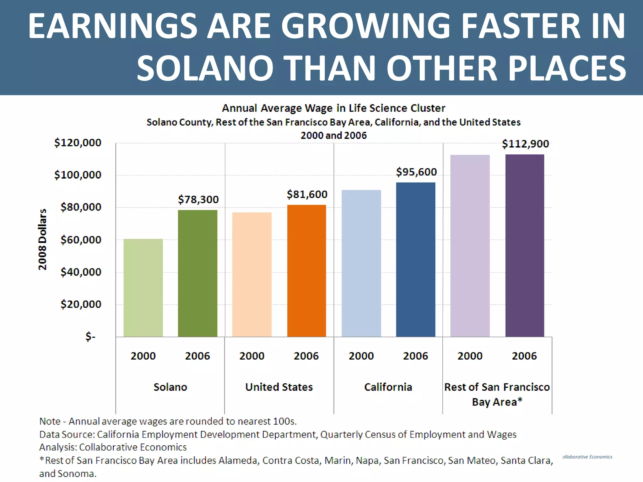 Solano Life Sciences May 13, 09 Major Employers Group