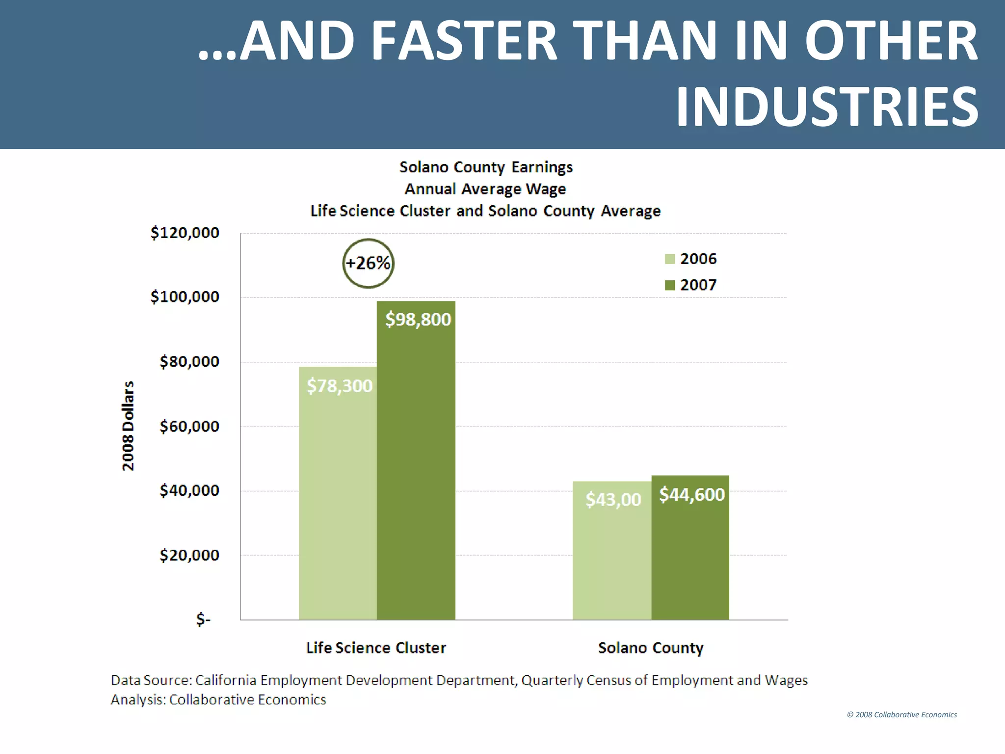 Solano Life Sciences May 13, 09 Major Employers Group