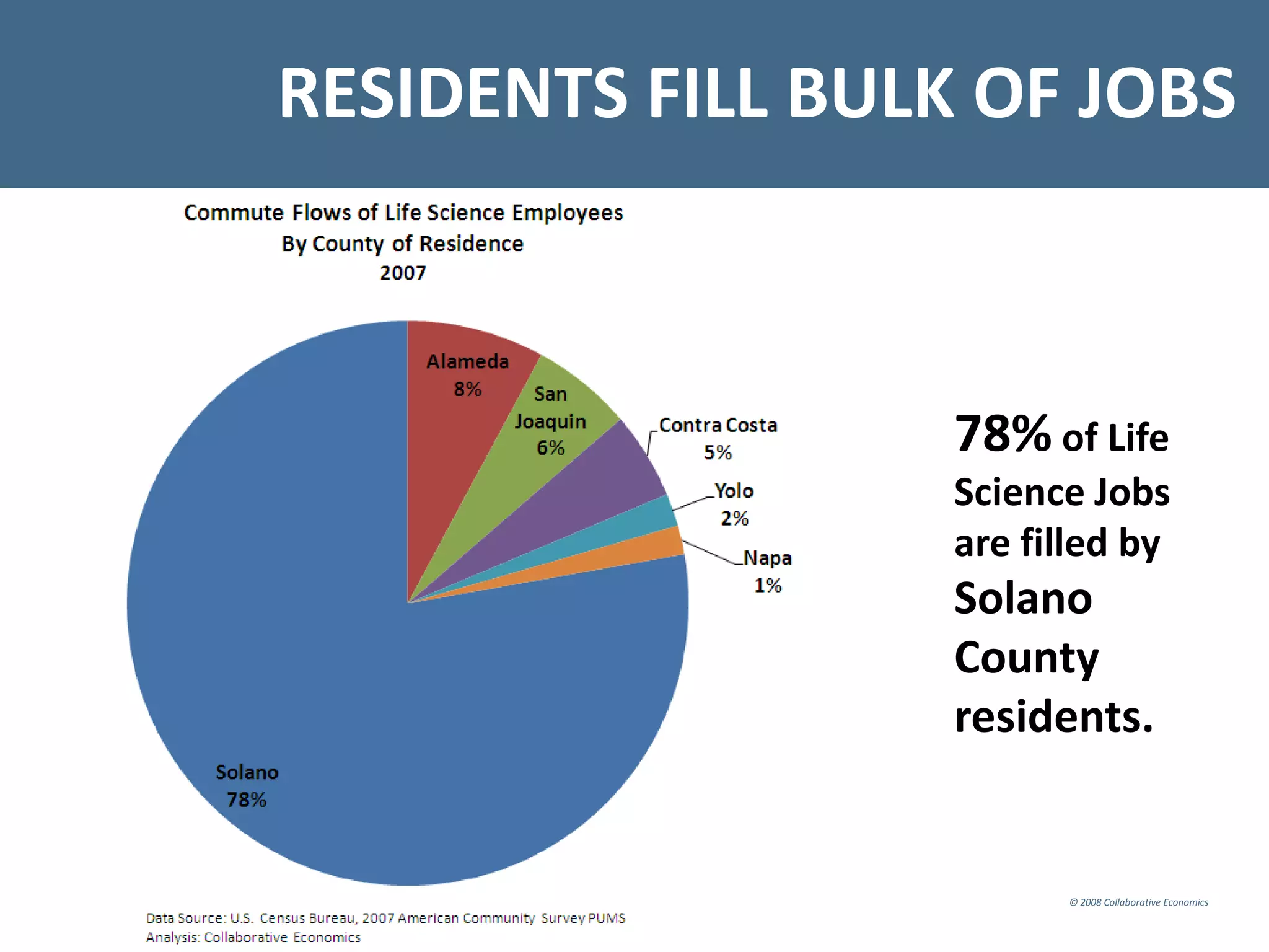 Solano Life Sciences May 13, 09 Major Employers Group