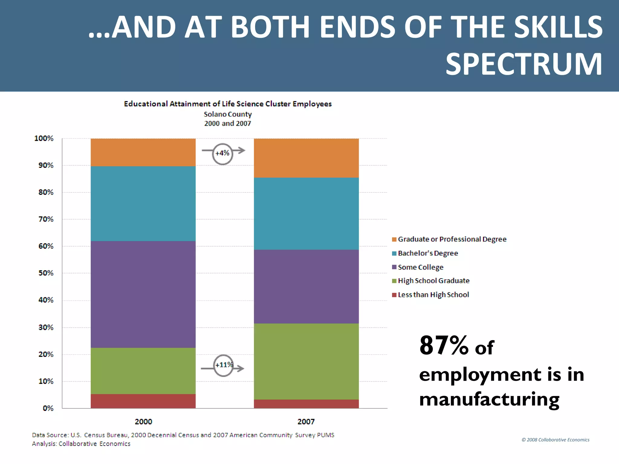 Solano Life Sciences May 13, 09 Major Employers Group
