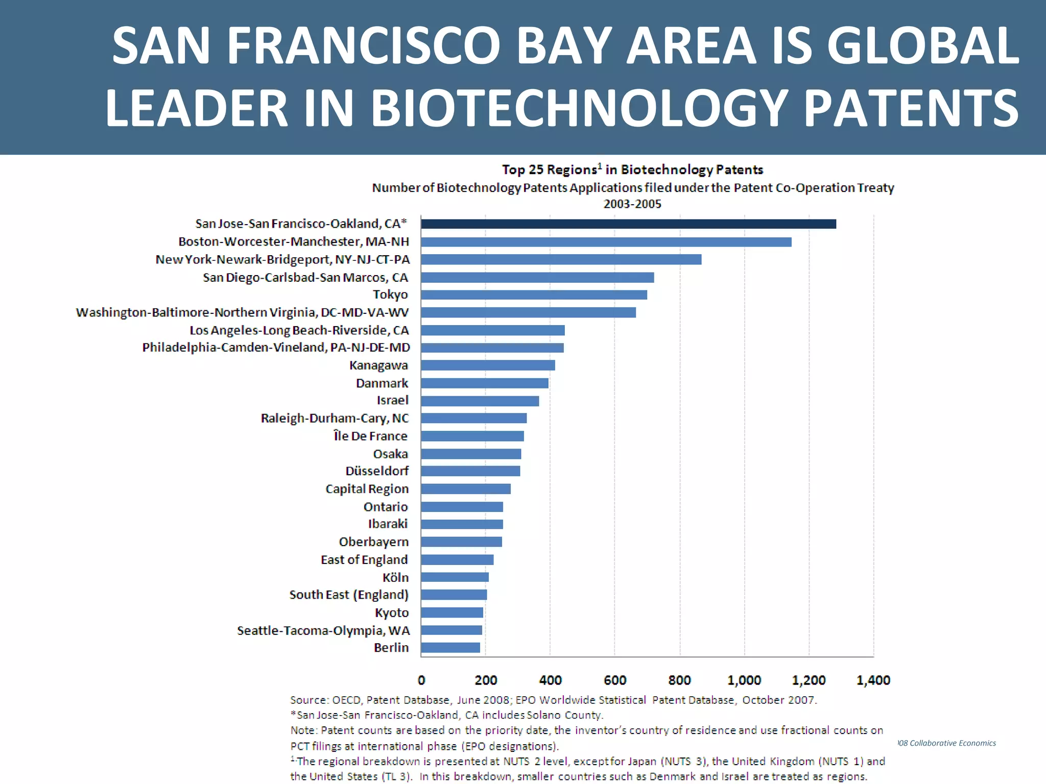 Solano Life Sciences May 13, 09 Major Employers Group