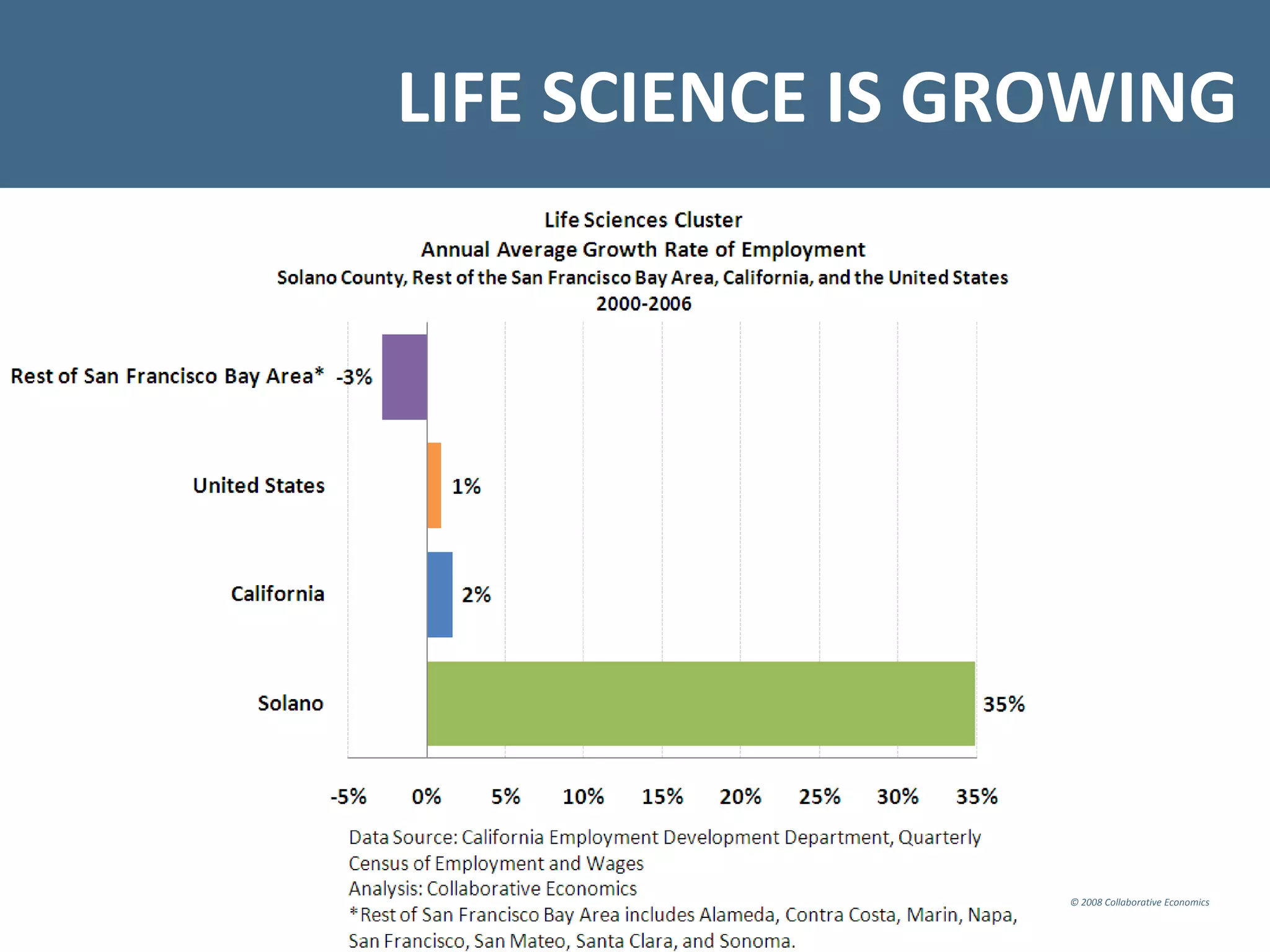 Solano Life Sciences May 13, 09 Major Employers Group