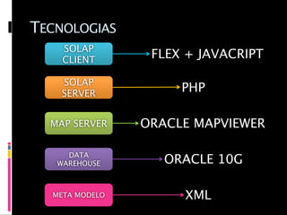 TECNOLOGIAS
    SOLAP
    CLIENT
                 FLEX + JAVACRIPT

    SOLAP
    SERVER
                     PHP

  MAP SERVER    ORACLE MAPVIEWER

     DATA
   WAREHOUSE       ORACLE 10G

  META MODELO        XML
 