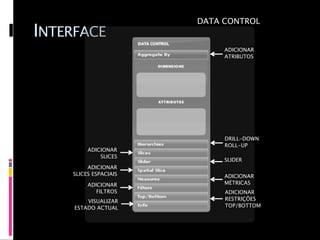 DATA CONTROL
INTERFACE
                            ADICIONAR
                            ATRIBUTOS




                            DRILL-DOWN
                            ROLL-UP
         ADICIONAR
             SLICES
                            SLIDER
         ADICIONAR
    SLICES ESPACIAIS        ADICIONAR
         ADICIONAR          MÉTRICAS
            FILTROS         ADICIONAR
         VISUALIZAR         RESTRIÇÕES
     ESTADO ACTUAL          TOP/BOTTOM
 
