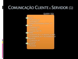 COMUNICAÇÃO CLIENTE E SERVIDOR (1)
                               QUERY SQL

          SELECT 
          
 T9.distrito_id, 
          
 T9.nome C1, 
          
 SUM(T6.quantidade_limiar)  C2 
          FROM 
          
 instalacao T3, 
          
 distrito T9,
          
 emissao_fact T6 
          WHERE 
          
 T9.distrito_id = T3.distrito_id AND 
          
 T3.instalacao_id = T6.instalacao_id 
          GROUP BY 
          
 T9.distrito_id, 
          
 T9.nome 
          ORDER BY 
          
 T9.nome
 