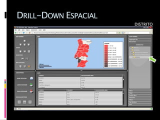 DRILL-DOWN ESPACIAL
                      DISTRITO
 