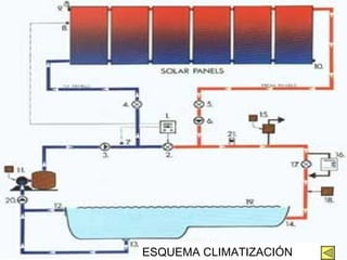 ESQUEMA CLIMATIZACIÓN PISCINA 