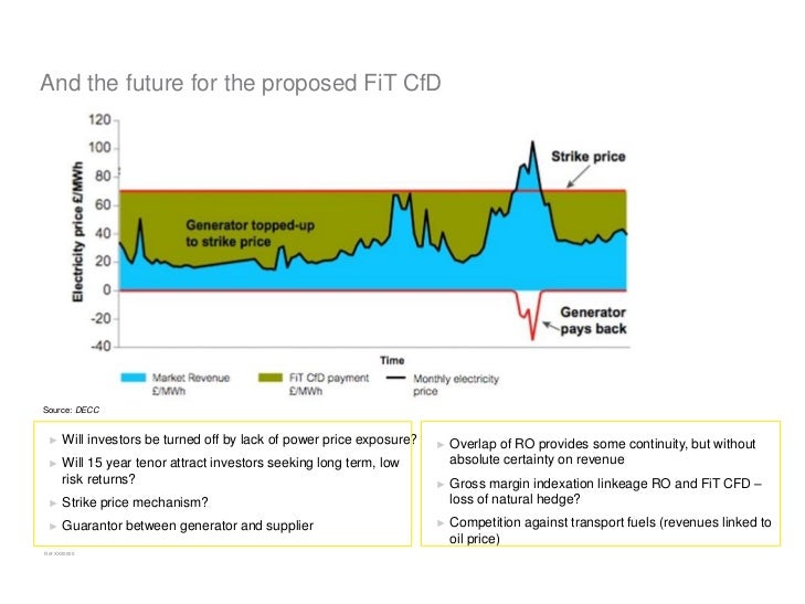 Attracting and Maintaining Institutional Investment: Solar PV