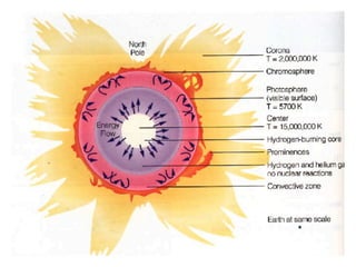 Understanding the Science behind Solar Energy