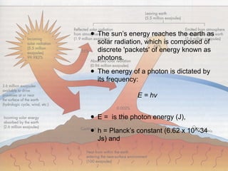 Understanding the Science behind Solar Energy