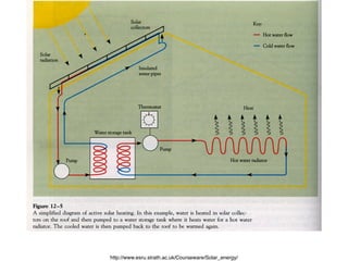 Understanding the Science behind Solar Energy
