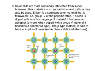Understanding the Science behind Solar Energy
