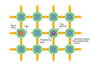 Understanding the Science behind Solar Energy