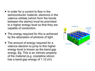 Understanding the Science behind Solar Energy