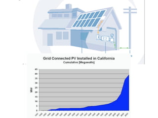 Understanding the Science behind Solar Energy