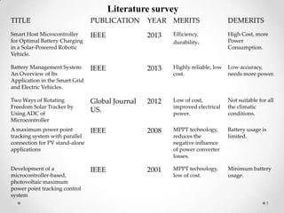 Literature survey
TITLE

PUBLICATION

YEAR MERITS

DEMERITS

Smart Host Microcontroller
for Optimal Battery Charging
in a Solar-Powered Robotic
Vehicle.

IEEE

2013

Efficiency,
durability.

High Cost, more
Power
Consumption.

Battery Management System:
An Overview of Its
Application in the Smart Grid
and Electric Vehicles.

IEEE

2013

Highly reliable, low
cost.

Low accuracy,
needs more power.

Two Ways of Rotating
Freedom Solar Tracker by
Using ADC of
Microcontroller

Global Journal
US.

2012

Low of cost,
improved electrical
power.

Not suitable for all
the climatic
conditions.

A maximum power point
tracking system with parallel
connection for PV stand-alone
applications

IEEE

2008

MPPT technology,
reduces the
negative influence
of power converter
losses.

Battery usage is
limited.

Development of a
microcontroller-based,
photovoltaic maximum
power point tracking control
system

IEEE

2001

MPPT technology,
low of cost.

Minimum battery
usage.

5

 