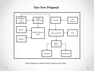 Our New Proposal

Solar Panel
with
Actuator

Signal
Conditionin
g

RF
Receiver

Decoder

Battery 1
Battery Selection
Logic

LCD

Microcontroller

Battery 2
Motor
Driver

Left Motor

Right Motor

Block Diagram of optimal battery charging solar device
7

 