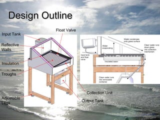 DDeessiiggnn OOuuttlliinnee 
Input Tank 
Reflective 
Walls 
Float Valve 
Insulation 
Troughs 
Collection Unit 
Adjustable 
Legs Output Tank 
 