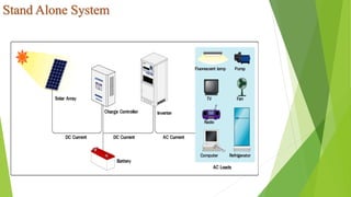 Stand Alone System
 