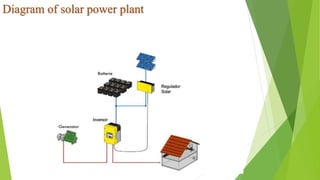 Diagram of solar power plant
 