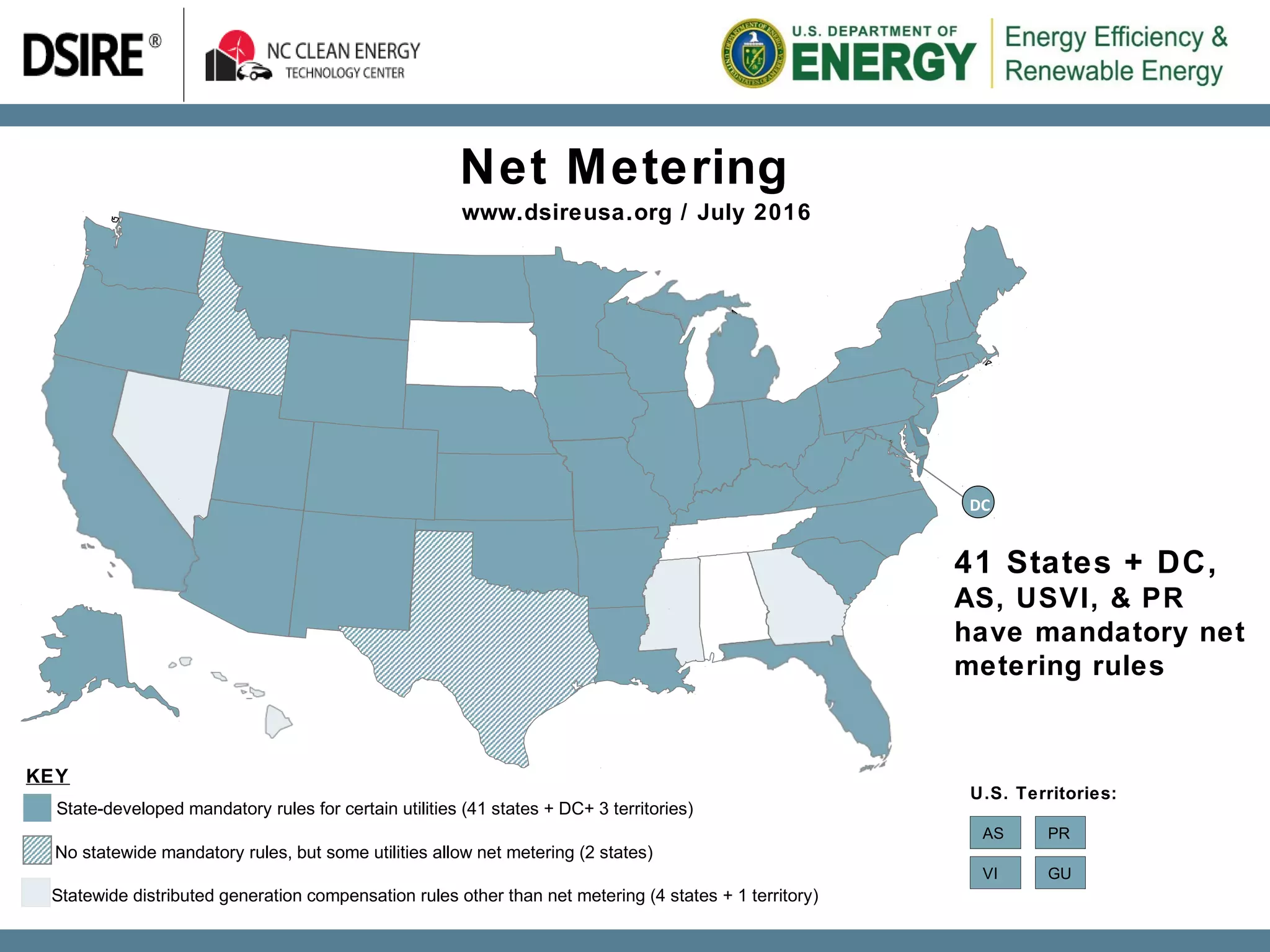 Net Metering
State-developed mandatory rules for certain utilities (41 states + DC+ 3 territories)
No statewide mandatory rules, but some utilities allow net metering (2 states)
www.dsireusa.org / July 2016
KEY
U.S. Territories:
41 States + DC,
AS, USVI, & PR
have mandatory net
metering rules
DC
Statewide distributed generation compensation rules other than net metering (4 states + 1 territory)
GU
AS PR
VI
 