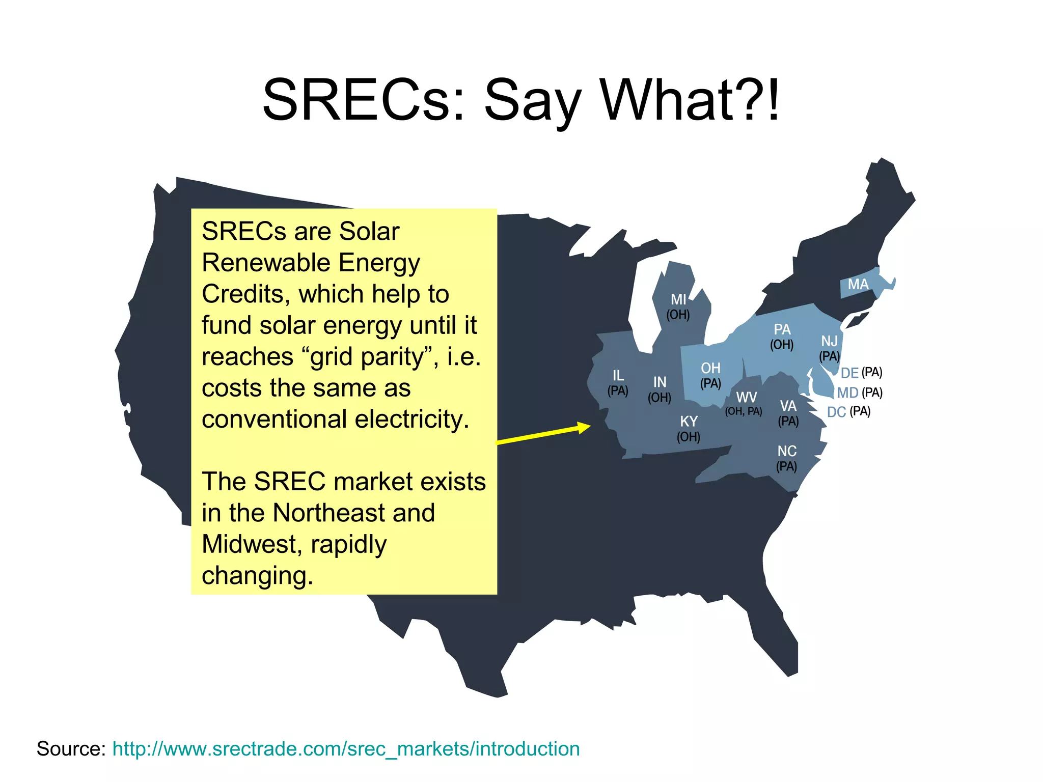 SRECs: Say What?!
Source: http://www.srectrade.com/srec_markets/introduction
SRECs are Solar
Renewable Energy
Credits, which help to
fund solar energy until it
reaches “grid parity”, i.e.
costs the same as
conventional electricity.
The SREC market exists
in the Northeast and
Midwest, rapidly
changing.
 