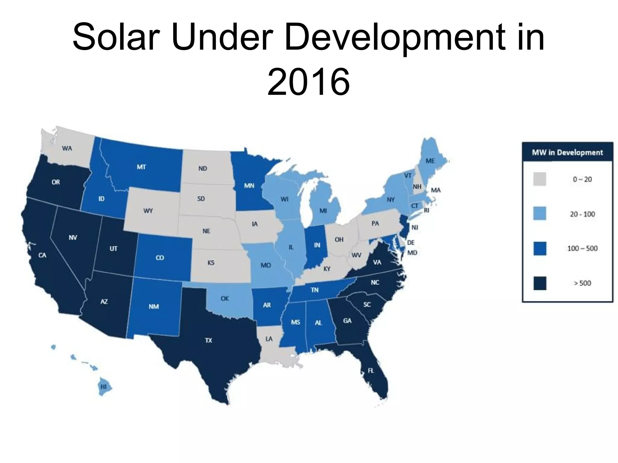 Solar Under Development in
2016
 