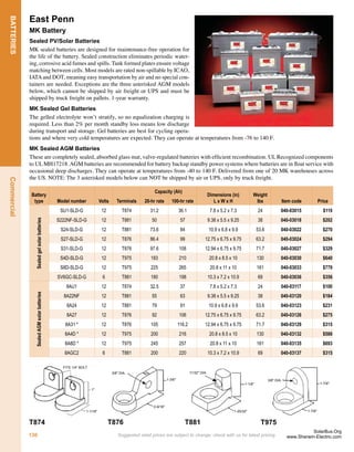 Suggested retail prices are subject to change; check with us for latest pricing.
PRE-CONFIGURED
SYSTEMS
16
Grid-Tie
AEE Solar
Pre-­Conﬁgured	
 