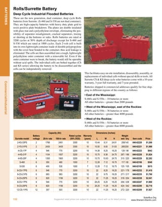   
watts
Module
qty
# of
strings
CEC
watts
Inverter
model Item	
 