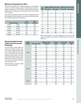 Please call us with any questions! Our contact information is on the cover.
SOLAR
MODULES
21
PV
Modules
NEW! REC Solar
SCM 210 Solar Modules
Uncompromising Quality
SCM 210 modules, made by REC Solar in Norway, are a series of high-
quality solar modules designed to meet system demand for exceptional
performance. Rigorous quality control is applied throughout the production
process, from cells to modules. Sixty 6.14" square multicrystalline solar
cells in each module are optimized for low light conditions and increased
light absorption. The modules have an innovative design that eliminates
shading effects in order to achieve maximum performance.Apower output
tolerance of ±3% guarantees minimum mismatch losses.
Quick Installation
The comparatively low weight (48 lbs/22 kg) of the SCM 210 allows for
quick and easy installation. The modules are equipped with USE-2 cables
with MC4 locking connectors for problem-free inter-module connection
Environmentally Sound Products & Processes
The SCM 210 series generates environmentally sound electricity. Cell and
module production processes are designed to maximize recycling and reduce
environmental impact. REC’s wafers, cells and modules are produced within
Scandinavia and the company’s activities are therefore subject to very high
standards of regulation regarding environmental issues.
Warranty
The SCM 210 comes with a guarantee of 90% of rated power output for
10 years, and 80% of rated power output for 25 years.
Module SCM-205 SCM-210 SCM-215 SCM-220 SCM-225 SCM-230
Peak power watts 205 210 215 220 225 230
Peak	
 
