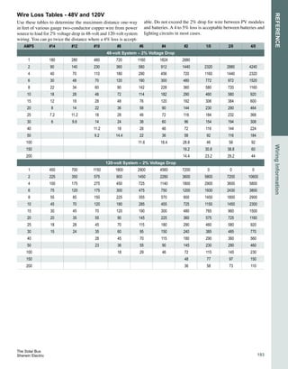    voltage volts 28.1 28.2 28.3 28.7 29.1 29.4
Peak power current amps 7.3 7.5 7.6 7.7 7.7 7.8
Open	
 
