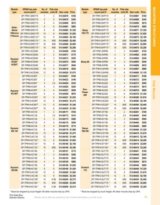    speciﬁca-
tion and information detail herein is correct; so that’s our standard legal disclaimer.
Moreover, prices change constantly, so these suggested retail prices are best seen
as guidelines. Check with us for the latest prices.
You can help us keep this data accurate by informing us of any mistakes, changes
or updates you are aware of.
Please send any and all feedback about this catalog to:
info@solarbus.org
Contact Us for All Your Renewable Energy Needs!
Sherwin Electric and The Solar Bus have teamed up to provide you with the best
solar products and services available. We stand ready to answer your inquiries about
the systems, equipment and components in this catalog. If you would like to talk to us
about renewable energy systems, please use the contact information on the cover.
Thank you for helping make the Renewable Energy Design Guide & Catalog
the industry’s leading product catalog and design resource.
©	
 