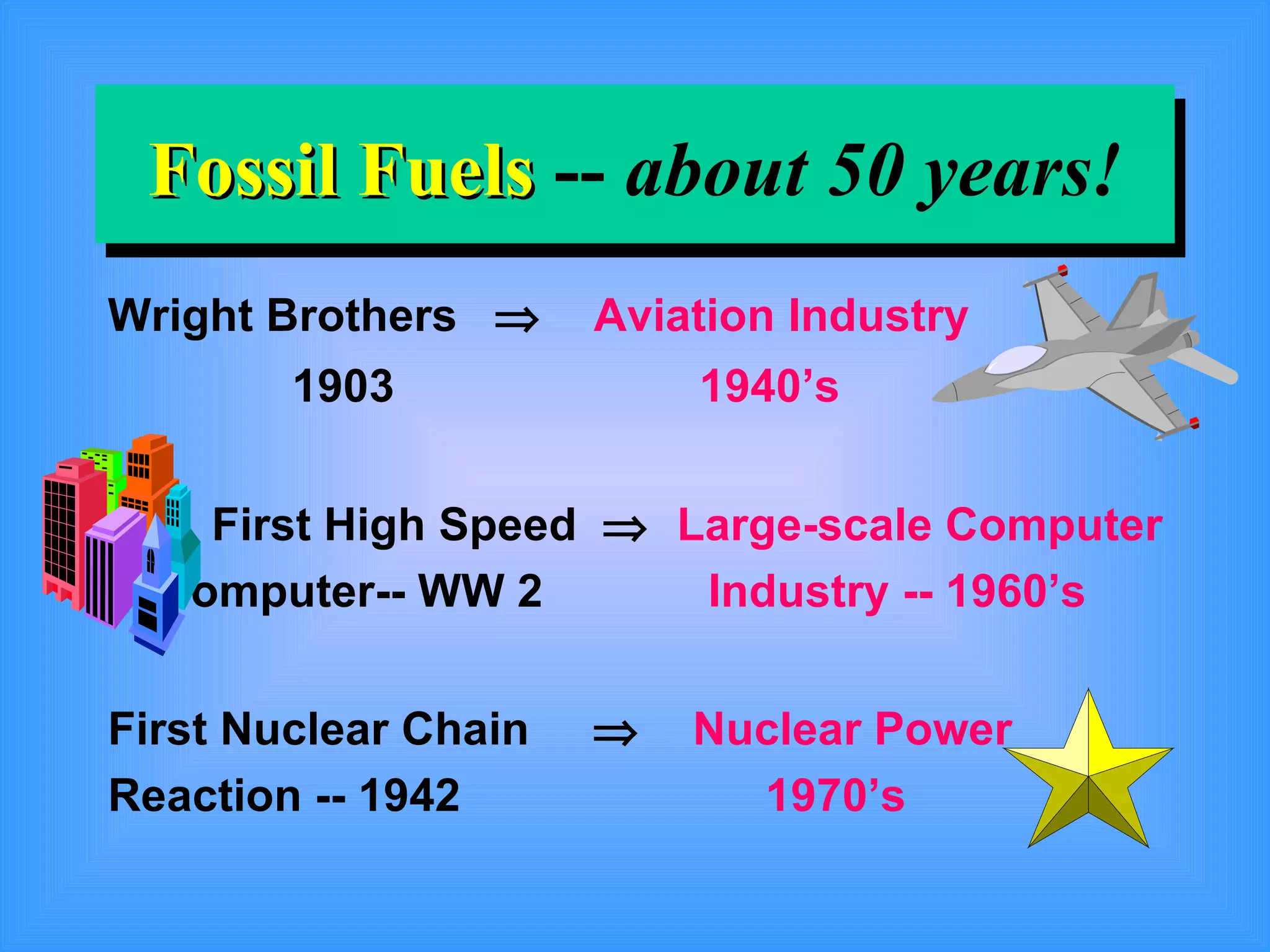 Fossil Fuels -- about 50 years! Wright Brothers Aviation Industry 1903 1940’s First High Speed Large-scale Computer Computer-- WW 2 Industry -- 1960’s First Nuclear Chain Nuclear Power Reaction -- 1942 1970’s