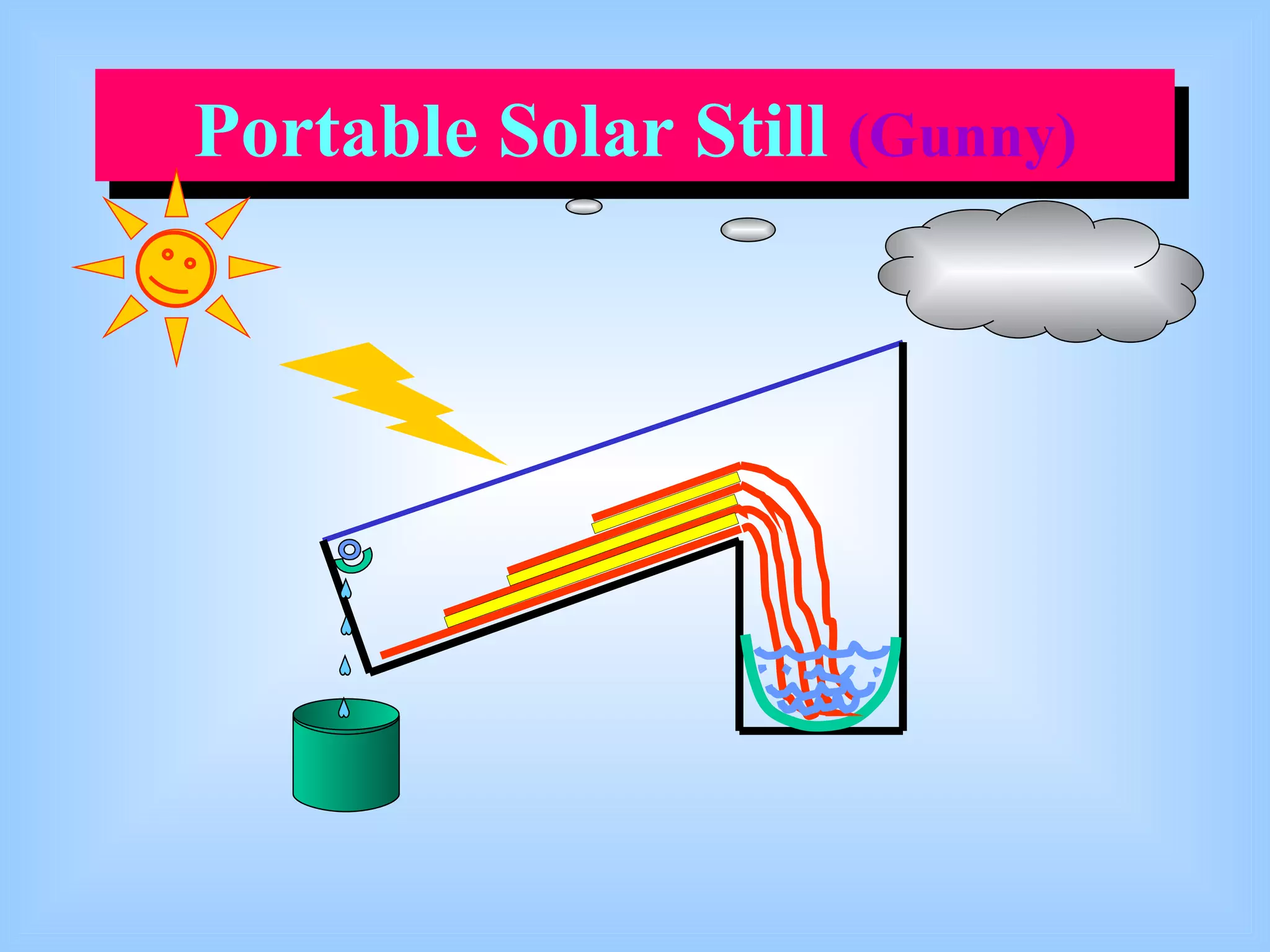 Portable Solar Still (Gunny)