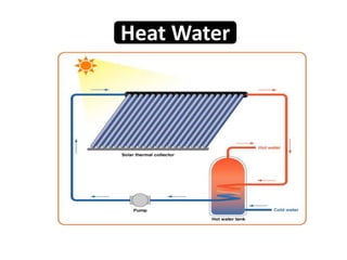 Heat Water
 
