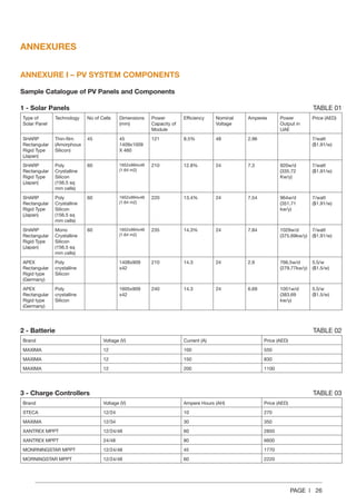 PAGE | 26
ANNEXURES
ANNEXURE I – PV SYSTEM COMPONENTS
Sample Catalogue of PV Panels and Components
1 - Solar Panels                                                    	 	 	 	 	 	 	        TABLE 01
Type of
Solar Panel
Technology No of Cells Dimensions
(mm)
Power
Capacity of
Module
Efficiency Nominal
Voltage
Amperes Power
Output in
UAE
Price (AED)
SHARP
Rectangular
Rigid Type
(Japan)
Thin-film
(Amorphous
Silicon)
45 45
1409x1009
X 460
121 8.5% 48 2.96 7/watt
($1.91/w)
SHARP
Rectangular
Rigid Type
(Japan)
Poly
Crystalline
Silicon
(156.5 sq
mm cells)
60 1652x994x46
(1.64 m2)
210 12.8% 24 7.3 920w/d
(335.72
Kw/y)
7/watt
($1.91/w)
SHARP
Rectangular
Rigid Type
(Japan)
Poly
Crystalline
Silicon
(156.5 sq
mm cells)
60 1652x994x46
(1.64 m2)
220 13.4% 24 7.54 964w/d
(351.71
kw/y)
7/watt
($1.91/w)
SHARP
Rectangular
Rigid Type
(Japan)
Mono
Crystalline
Silicon
(156.5 sq
mm cells)
60 1652x994x46
(1.64 m2)
235 14.3% 24 7.84 1029w/d
(375.69kw/y)
7/watt
($1.91/w)
APEX
Rectangular
Rigid type
(Germany)
Poly
crystalline
Silicon
1408x909
x42
210 14.3 24 2.9 766.5w/d
(279.77kw/y)
5.5/w
($1.5/w)
APEX
Rectangular
Rigid type
(Germany)
Poly
crystalline
Silicon
1605x909
x42
240 14.3 24 6.69 1051w/d
(383.69
kw/y)
5.5/w
($1.5/w)
2 - Batterie 	 	 	 	 	 	 	 	 	 	 	 	        TABLE 02
Brand Voltage (V) Current (A) Price (AED)
MAXIMA 12 100 550
MAXIMA 12 150 830
MAXIMA 12 200 1100
3 - Charge Controllers	 	 	 	 	 	 	 	 	 	        TABLE 03
Brand Voltage (V) Ampere Hours (AH) Price (AED)
STECA 12/24 10 270
MAXIMA 12/34 30 350
XANTREX MPPT 12/24/48 60 2850
XANTREX MPPT 24/48 80 6600
MONRNINGSTAR MPPT 12/24/48 45 1770
MORNINGSTAR MPPT 12/24/48 60 2220
 