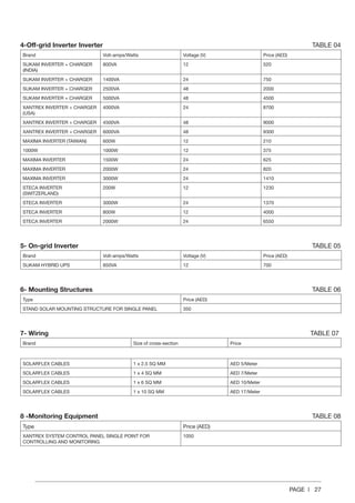 PAGE | 27
4-Off-grid Inverter Inverter	 	 	 	 	 	 	 	 	 	        TABLE 04
Brand Volt-amps/Watts Voltage (V) Price (AED)
SUKAM INVERTER + CHARGER
(INDIA)
800VA 12 520
SUKAM INVERTER + CHARGER 1400VA 24 750
SUKAM INVERTER + CHARGER 2500VA 48 2000
SUKAM INVERTER + CHARGER 5000VA 48 4500
XANTREX INVERTER + CHARGER
(USA)
4000VA 24 8700
XANTREX INVERTER + CHARGER 4500VA 48 9000
XANTREX INVERTER + CHARGER 6000VA 48 9300
MAXIMA INVERTER (TAIWAN) 600W 12 210
1000W 1000W 12 375
MAXIMA INVERTER 1500W 24 625
MAXIMA INVERTER 2000W 24 820
MAXIMA INVERTER 3000W 24 1410
STECA INVERTER
(SWITZERLAND)
200W 12 1230
STECA INVERTER 3000W 24 1370
STECA INVERTER 800W 12 4000
STECA INVERTER 2000W 24 6550
5- On-grid Inverter	 	 	 	 	 	 	 	 	 	 	        TABLE 05
Brand Volt-amps/Watts Voltage (V) Price (AED)
SUKAM HYBRID UPS 850VA 12 700
6- Mounting Structures	 	 	 	 	 	 	 	 	 	        TABLE 06
Type Price (AED)
STAND SOLAR MOUNTING STRUCTURE FOR SINGLE PANEL 350
7- Wiring	 	 	 	 	 	 	 	 	 	 	 	       TABLE 07
Brand Size of cross-section Price
SOLARFLEX CABLES 1 x 2.5 SQ MM AED 5/Meter
SOLARFLEX CABLES 1 x 4 SQ MM AED 7/Meter
SOLARFLEX CABLES 1 x 6 SQ MM AED 10/Meter
SOLARFLEX CABLES 1 x 10 SQ MM AED 17/Meter
8 -Monitoring Equipment	 	 	 	 	 	 	 	 	 	        TABLE 08
Type Price (AED)
XANTREX SYSTEM CONTROL PANEL SINGLE POINT FOR
CONTROLLING AND MONITORING
1050
 