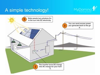 4
A simple technology!
You can send excess power
you generate back to the gri
d.
Solar panels turn photons fro
m the sun i...