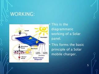 WORKING:
• This is the
diagrammatic
working of a Solar
panel.
• This forms the basic
principle of a Solar
mobile charger.
5
 