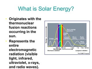 What is Solar Energy?
• Originates with the
  thermonuclear
  fusion reactions
  occurring in the
  sun.
• Represents the
  entire
  electromagnetic
  radiation (visible
  light, infrared,
  ultraviolet, x-rays,
  and radio waves).
 