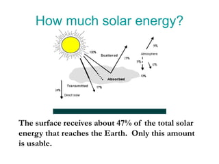 How much solar energy?




The surface receives about 47% of the total solar
energy that reaches the Earth. Only this amount
is usable.
 