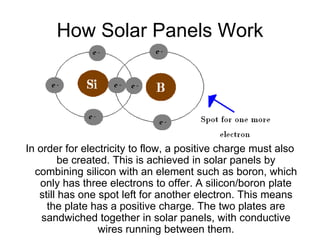 How Solar Panels Work




In order for electricity to flow, a positive charge must also
         be created. This is achieved in solar panels by
  combining silicon with an element such as boron, which
   only has three electrons to offer. A silicon/boron plate
   still has one spot left for another electron. This means
     the plate has a positive charge. The two plates are
    sandwiched together in solar panels, with conductive
                 wires running between them.
 