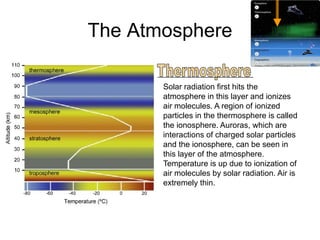 The Atmosphere

       Solar radiation first hits the
       atmosphere in this layer and ionizes
       air molecules. A region of ionized
       particles in the thermosphere is called
       the ionosphere. Auroras, which are
       interactions of charged solar particles
       and the ionosphere, can be seen in
       this layer of the atmosphere.
       Temperature is up due to ionization of
       air molecules by solar radiation. Air is
       extremely thin.
 