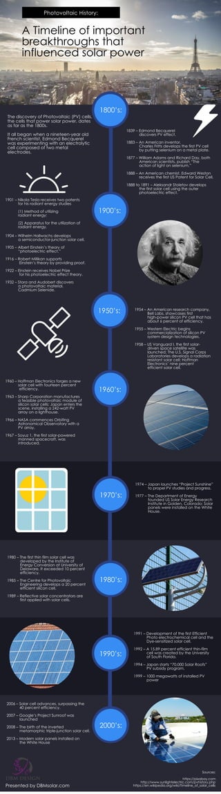 A Timeline of important
breakthroughs that
influenced solar power
Photovoltaic History:
The discovery of Photovoltaic (PV) cells,
the cells that power solar power, dates
as far as the 1800s.
It all began when a nineteen-year old
French scientist, Edmond Becquerel
was experimenting with an electrolytic
cell composed of two metal
electrodes.
1839 – Edmond Becquerel
discovers PV effect.
1883 – An American inventor,
Charles Fritts develops the first PV cell
by putting selenium on a metal plate.
1877 – William Adams and Richard Day, both
American scientists, publish “The
action of light on selenium.”
1888 – An American chemist, Edward Weston
receives the first US Patent for Solar Cell.
1888 to 1891 – Aleksandr Stoletov develops
the first solar cell using the outer
photoelectric effect.
1800’s:
1900’s:
1901 – Nikola Tesla receives two patents
for his radiant energy studies
(1) Method of utilizing
radiant energy;
(2) Apparatus for the utilization of
radiant energy.
1904 – Wilhelm Hallwachs develops
a semiconductor-junction solar cell.
1905 – Albert Einstein’s theory of
“photoelectric effect.”
1916 – Robert Millikan supports
Einstein’s theory by providing proof.
1922 – Einstein receives Nobel Prize
for his photoelectric effect theory.
1932 – Stora and Audobert discovers
a photovoltaic material,
Cadmium Selenide.
1950’s: 1954 – An American research company,
Bell Labs, showcases first
high-power silicon PV cell that has
about 6 percent of efficiency.
1955 – Western Electric begins
commercialization of silicon PV
system design technologies.
1958 – US Vanguard I, the first solar-
driven space satellite was
launched; The U.S. Signal Corps
Laboratories develops a radiation
resistant solar cell; Hoffman
Electronics’ nine percent
efficient solar cell.
1960’s:
1960 – Hoffman Electronics forges a new
solar cell with fourteen percent
efficiency.
1963 – Sharp Corporation manufactures
a feasible photovoltaic module of
silicon solar cells; Japan enters the
scene, installing a 242-watt PV
array on a lighthouse.
1966 – NASA commences Orbiting
Astronomical Observatory with a
PV array.
1967 – Soyuz 1, the first solar-powered
manned spacecraft, was
introduced.
1970’s:
1974 – Japan launches “Project Sunshine”
to propel PV studies and progress.
1977 – The Department of Energy
founded US Solar Energy Research
Institute in Golden, Colorado; Solar
panels were installed on the White
House.
1980 – The first thin film solar cell was
developed by the Institute of
Energy Conversion at University of
Delaware. It exceeded 10 percent
efficiency.
1985 – The Centre for Photovoltaic
Engineering develops a 20 percent
efficient silicon cell.
1989 – Reflective solar concentrators are
first applied with solar cells.
1980’s:
1990’s:
1991 – Development of the first Efficient
Photo electrochemical cell and the
Dye-sensitized solar cell.
1992 – A 15.89 percent efficient thin-film
cell was created by the University
of South Florida.
1994 – Japan starts “70,000 Solar Roofs”
PV subsidy program.
1999 – 1000 megawatts of installed PV
power
2000’s:
2006 – Solar cell advances, surpassing the
40 percent efficiency.
2007 – Google’s Project Sunroof was
launched
2008 – The birth of the inverted
metamorphic triple-junction solar cell.
2013 – Modern solar panels installed on
the White House
Presented by DBMsolar.com
Sources:
https://pixabay.com
http://www.sunlightelectric.com/pvhistory.php
https://en.wikipedia.org/wiki/Timeline_of_solar_cells
 